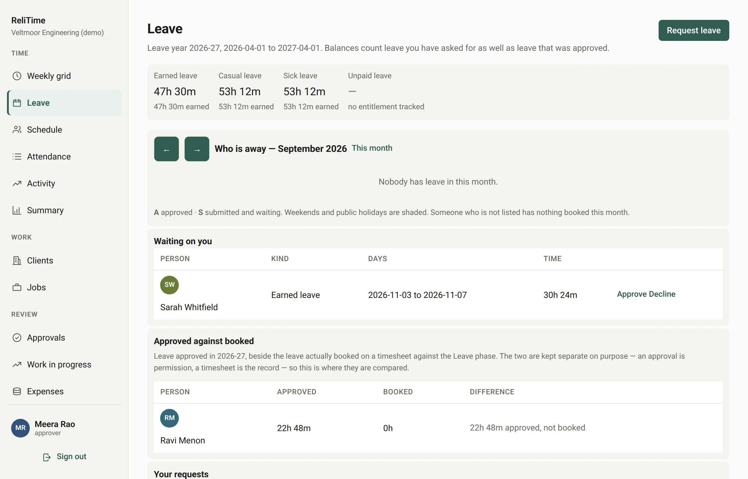 The leave screen: balances by leave type and a month timeline showing who is away on which days.